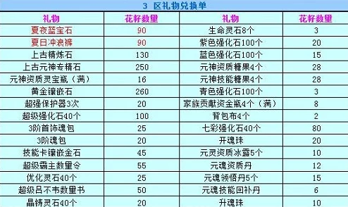 神仙道转职符石价格揭秘：最新市场行情与获取攻略详解