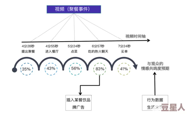 404黄台下：探讨网络时代信息失联现象及其对社会沟通的影响与反思