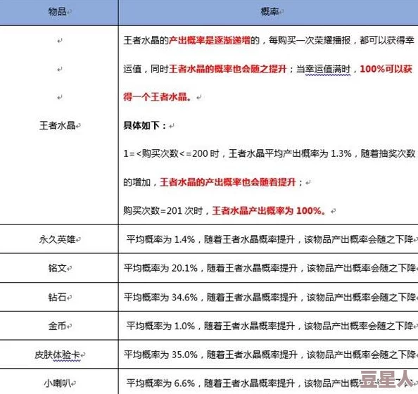 王者荣耀翻牌活动攻略：揭秘哪个英雄翻牌更易赢，最新胜率数据分析