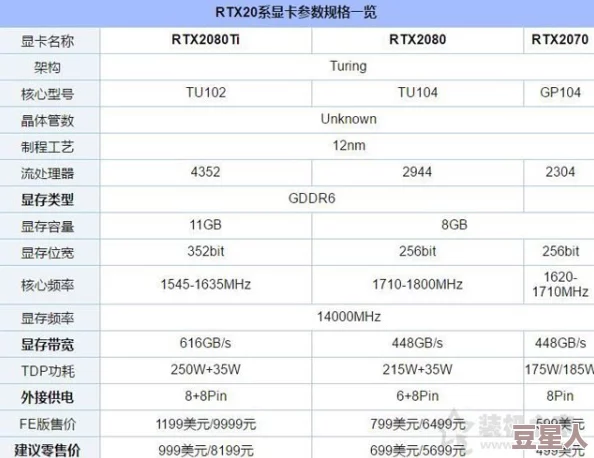 RTX5070显卡晶体管数量及性能参数全面解析与预期