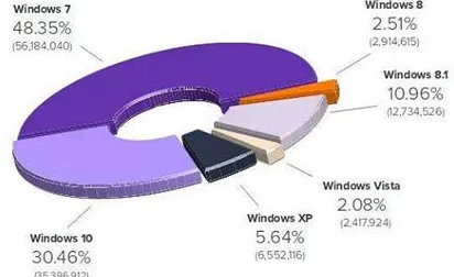 日本Windows Server 68遭遇重大安全漏洞，数百万用户数据面临泄露风险！