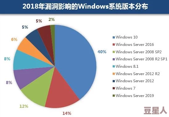 日本Windows Server 68遭遇重大安全漏洞，数百万用户数据面临泄露风险！