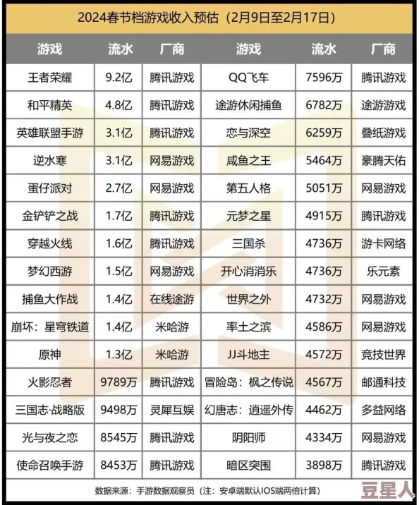 “金铲铲之战与地铁逃生玩家数量对比：2024年哪款游戏更受欢迎？”