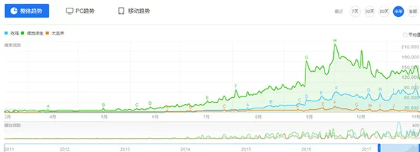 “金铲铲之战与地铁逃生玩家数量对比：2024年哪款游戏更受欢迎？”