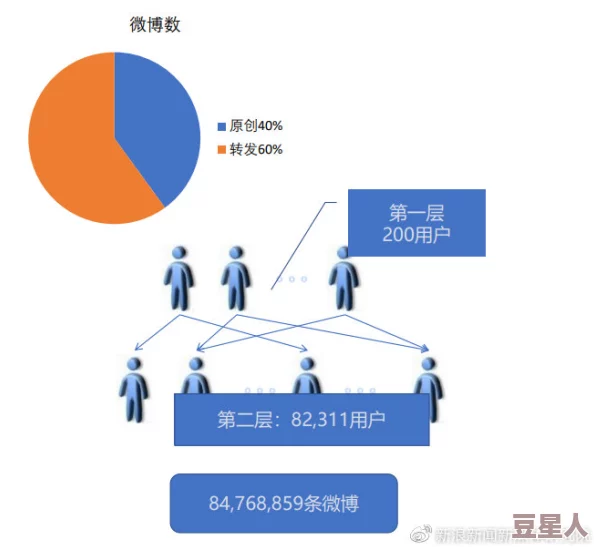 最新黑料在线：深度分析社交媒体对公众舆论的影响及其潜在风险与挑战