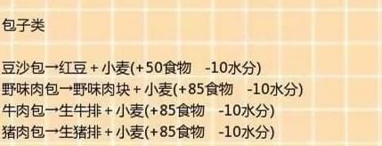 全面解析：创造与魔法游戏中月战兔饲料制作方法及最新配方推荐