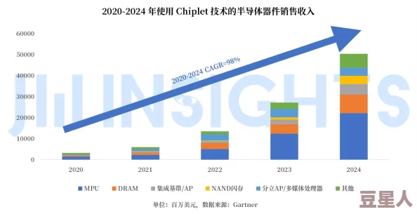 摩尔庄园手游：厨师职业快速升级全攻略及最新内容推荐2024