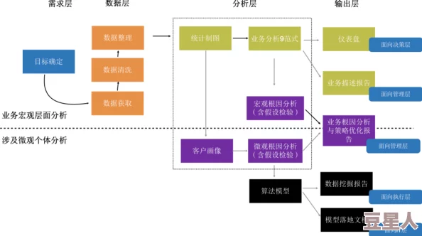 stats804：深入分析统计学在数据科学中的应用与实践，助力学生掌握关键技能以应对现代数据挑战