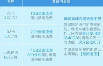 b站大全永不收费免费下载软件吗？最新进展与用户反馈分析，了解更多下载体验和使用情况