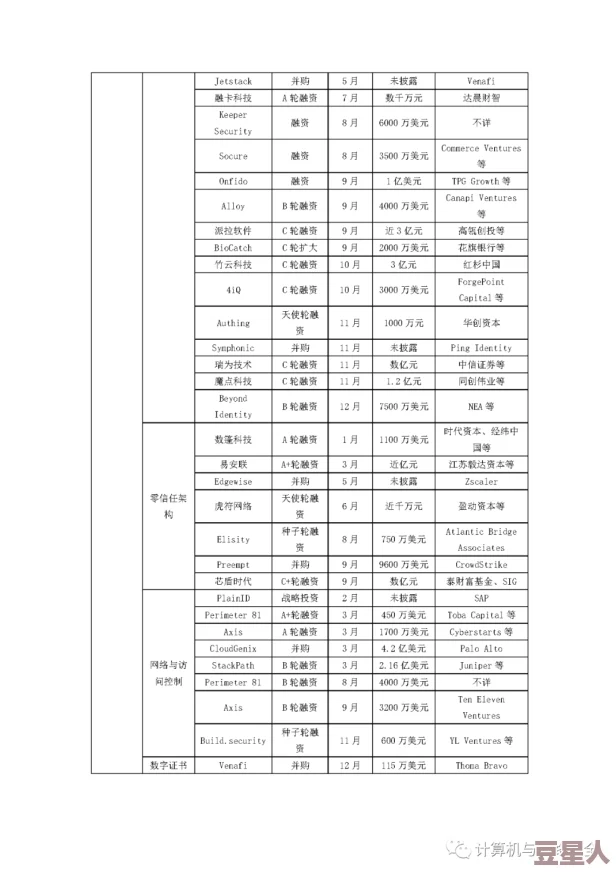 2024人气最高的网络游戏：新作发布、玩家热评与市场趋势全面分析