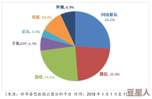 吃瓜超有料：从社交媒体看公众对热点事件的反应与舆论形成机制研究