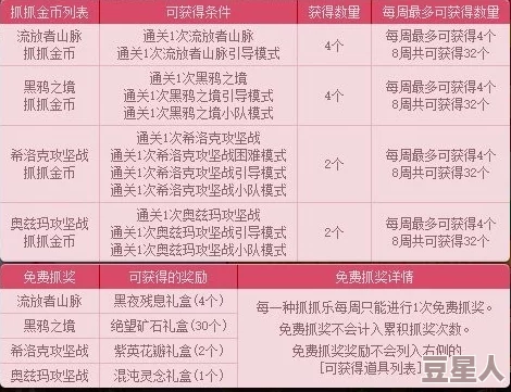 DNF心意点高效获取攻略：哪个地图最适合刷取及最新消息