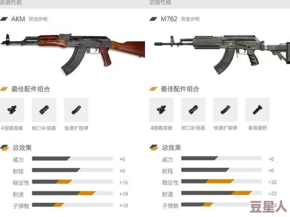 《三角洲行动》AKM配枪技巧深度解析及最新实战应用指南