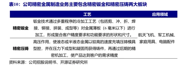 仙踪林老狼贰佰信息网金属加工的深度解析与行业洞察