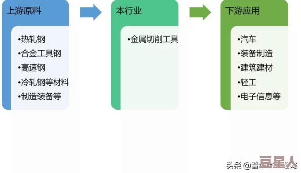 仙踪林老狼贰佰信息网金属加工的深度解析与行业洞察