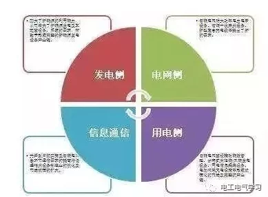 九九电网理论是怎么样的？探寻其中蕴含的智慧和启示