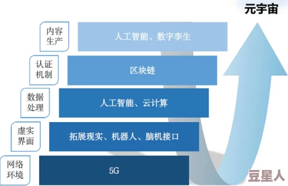 天堂a：虚拟世界中的人际关系与社会互动研究——基于用户行为的实证分析