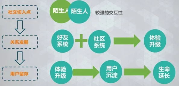 天堂a：虚拟世界中的人际关系与社会互动研究——基于用户行为的实证分析