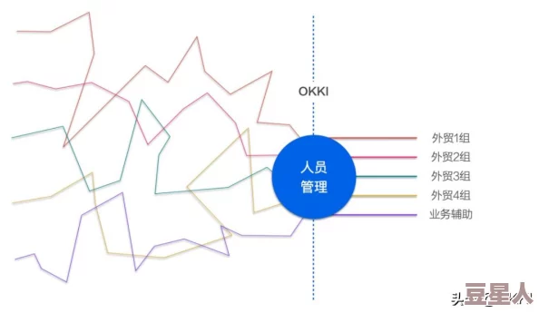 成免费CRM播放模式的特点：用户激增、功能大幅提升，改变市场格局的全新策略震撼来袭！