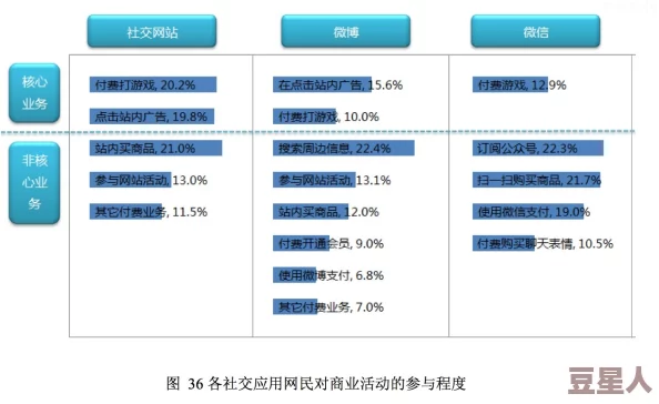 公园小树中老年交易图片应用场景：基于社交网络分析的用户行为研究与市场潜力评估