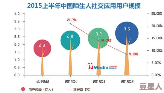 公园小树中老年交易图片应用场景：基于社交网络分析的用户行为研究与市场潜力评估