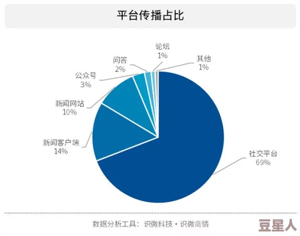 四虎永久：解析这一网络热词的起源、含义及其在社交媒体中的广泛传播现象与影响力