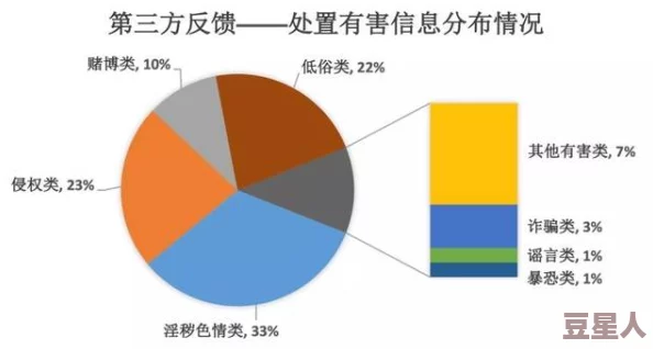 黄色片链接：近期网络监管加强，色情内容传播面临严厉打击，用户需提高警惕保护个人信息安全