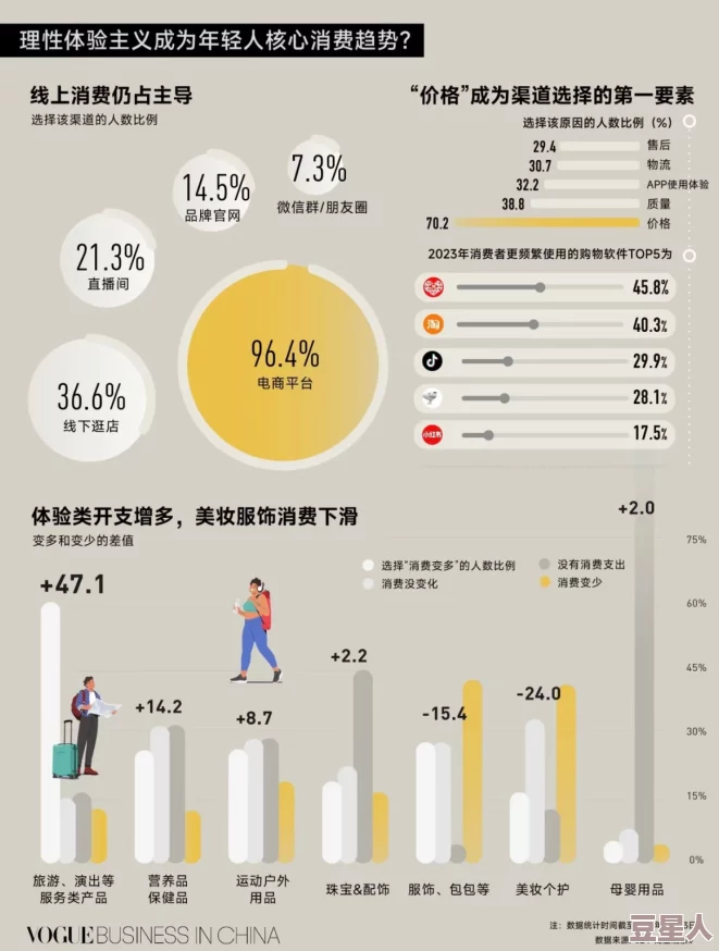 国产精品夜夜春夜夜爽久久：最新调查显示，年轻人对夜生活的消费趋势和心理需求正在发生显著变化，引发社会广泛关注