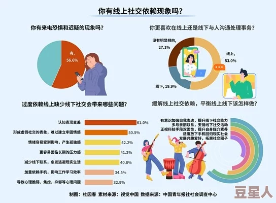 国产精品夜夜春夜夜爽久久：最新调查显示，年轻人对夜生活的消费趋势和心理需求正在发生显著变化，引发社会广泛关注