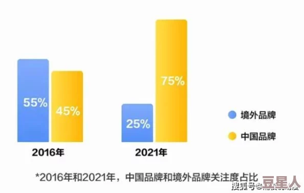 精品久久久久久国产：最新市场动态引发热议，消费者对高品质产品的需求持续攀升，行业前景广阔