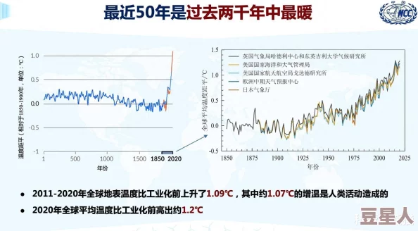 欧美xxxoo：全球气候变化引发的极端天气频发，专家呼吁加强国际合作应对挑战