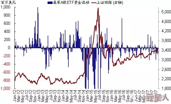 欧美一级夜夜爽www：全球经济复苏加速，科技股表现强劲，市场关注美联储政策动向与通胀数据发布