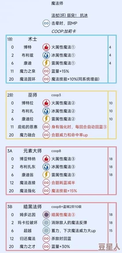 《暗喻幻想》强力社群构建与职业路径推荐：最新资讯速递