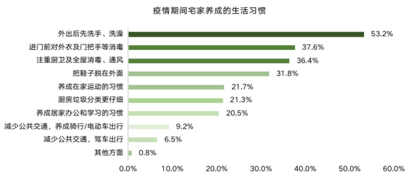 当代人生活方式下有效管理体重的新策略与最新科学建议