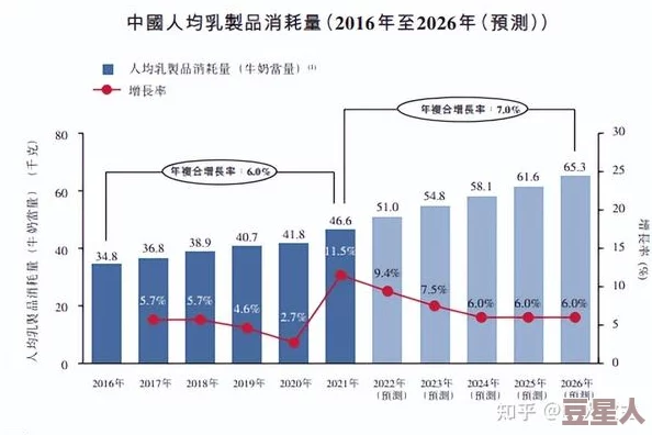 甘雨牛奶：畅销背后的秘密，销量暴增引发行业震动，消费者热议品质与口感的新标准！