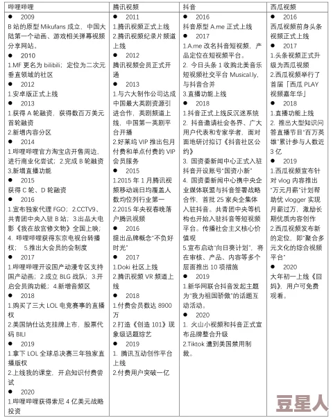 四虎最新网名是多少？探讨其在网络文化中的影响与发展历程分析