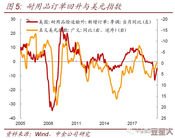 欧美午夜精品一区二区三区：全球经济复苏势头强劲，科技股表现亮眼引发市场热议，投资者信心回暖