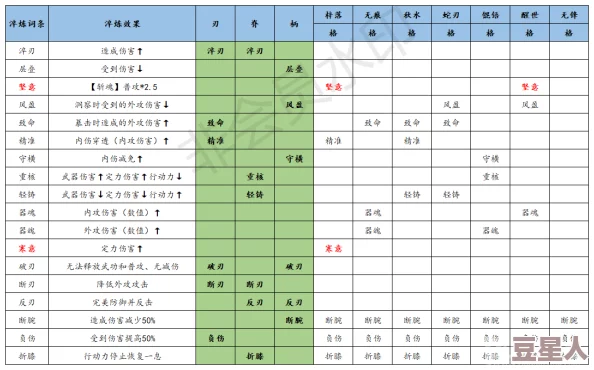 江湖悠悠暗影阁上品武学2024强度全面评测及攻略推荐更新