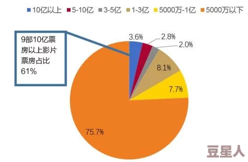 毛片毛片毛片毛片毛片：近期影视行业面临新规，如何影响成人内容的制作与传播？