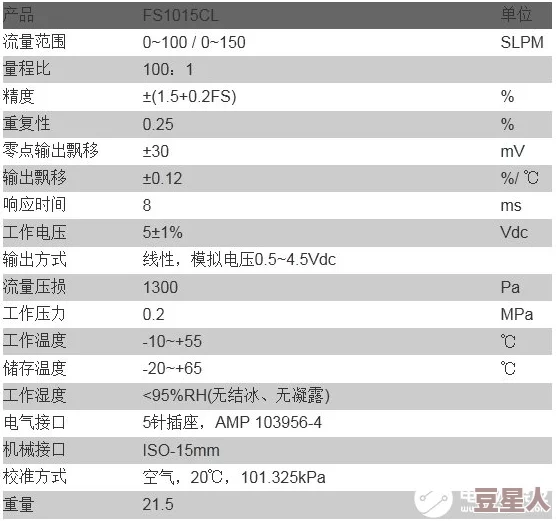 2分30秒不间断喘息声：分析呼吸监测在急救中的重要性与应用前景