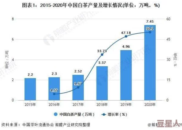 一二三产区的发展前景：分析当前政策支持与市场需求变化对未来发展的影响