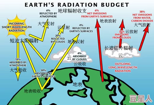 日日射日日干：全球气候变化加剧，科学家警告未来十年将面临更严峻的环境挑战与生态危机