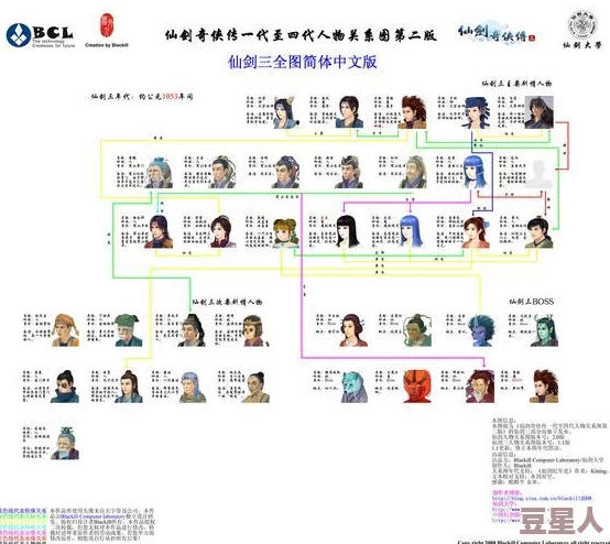 《仙剑奇侠传3》游戏超级流程攻略全解析及最新隐藏任务揭秘