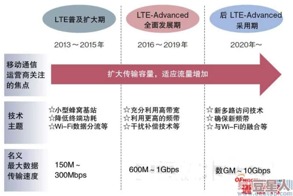 中韩欧a无线码最新进展：技术突破与市场前景分析，推动全球通信行业发展新机遇