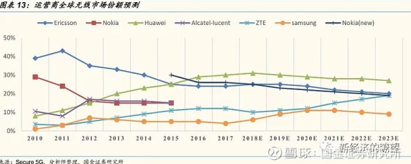 中韩欧a无线码最新进展：技术突破与市场前景分析，推动全球通信行业发展新机遇