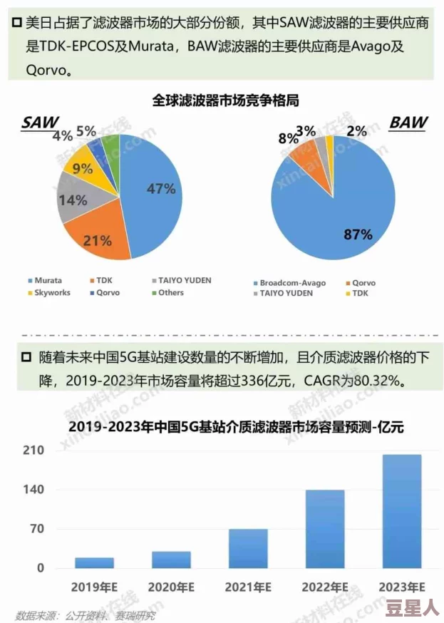 中韩欧a无线码最新进展：技术突破与市场前景分析，推动全球通信行业发展新机遇