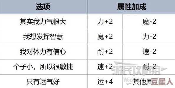 《暗喻幻想》前期核心人物培养策略及二觉技能加点推荐更新