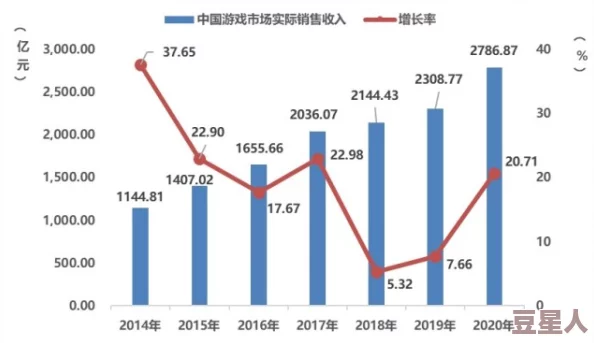 18+游戏手游破解版：深度解析其市场现状与玩家需求的变化趋势及影响因素分析