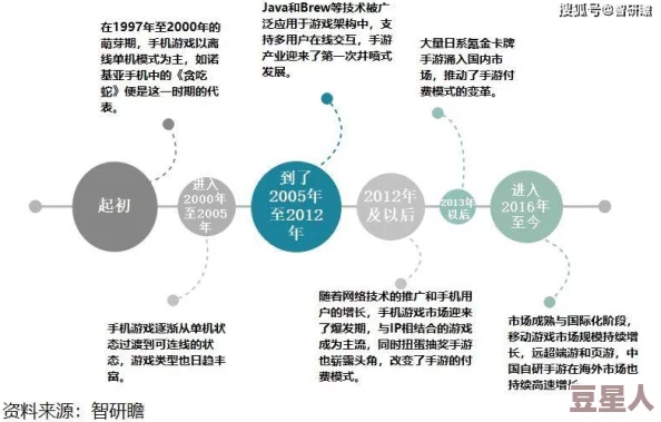 18+游戏手游破解版：深度解析其市场现状与玩家需求的变化趋势及影响因素分析