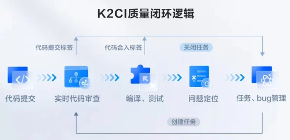 kdbacc_kdbaccapk小科免费：用户评价称其功能强大，使用体验极佳，值得一试！